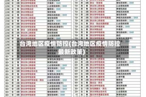 台湾地区疫情防控(台湾地区疫情防控最新政策)