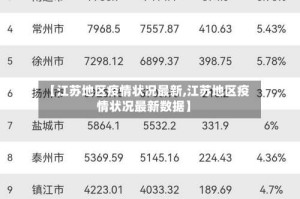 【江苏地区疫情状况最新,江苏地区疫情状况最新数据】