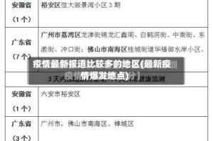 疫情最新报道比较多的地区(最新疫情爆发地点)