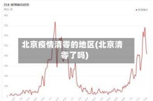 北京疫情清零的地区(北京清零了吗)
