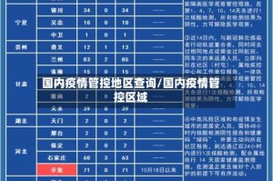 国内疫情管控地区查询/国内疫情管控区域