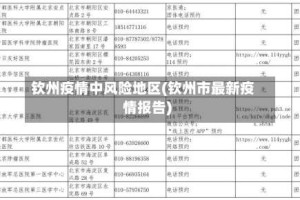 钦州疫情中风险地区(钦州市最新疫情报告)