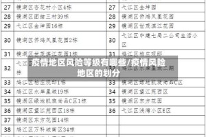 疫情地区风险等级有哪些/疫情风险地区的划分