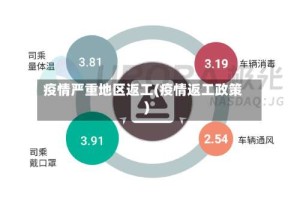 疫情严重地区返工(疫情返工政策)