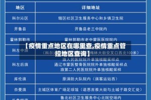 【疫情重点地区在哪里查,疫情重点管控地区查询】