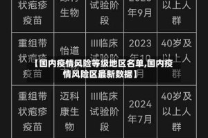 【国内疫情风险等级地区名单,国内疫情风险区最新数据】
