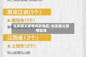 北京顺义疫情风险地区/北京顺义疫情区域