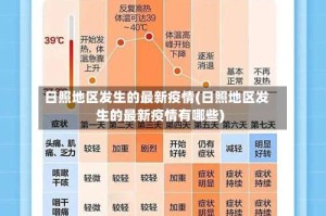 日照地区发生的最新疫情(日照地区发生的最新疫情有哪些)