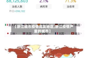 【浙江城市疫情高发地区,浙江疫情严重的城市】