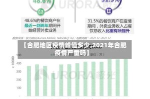 【合肥地区疫情峰值多少,2021年合肥疫情严重吗】