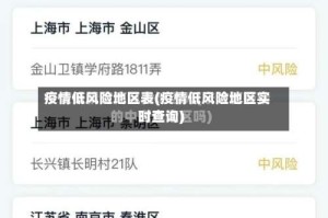 疫情低风险地区表(疫情低风险地区实时查询)