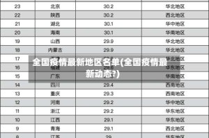 全国疫情最新地区名单(全国疫情最新动态?)