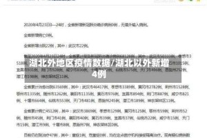 湖北外地区疫情数据/湖北以外新增4例