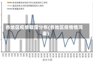 各地区疫情截图分布(各地区疫情情况表)