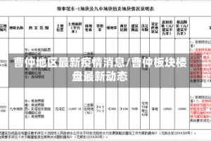 曹仲地区最新疫情消息/曹仲板块楼盘最新动态