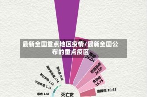 最新全国重点地区疫情/最新全国公布的重点疫区