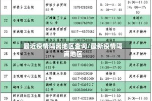 最近疫情隔离地区查询/最新疫情隔离地区