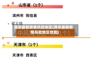 西安最新疫情风险地区(西安最新疫情风险地区地图)