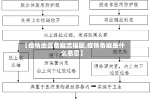 【疫情地区备案流程图,疫情备案是什么意思】