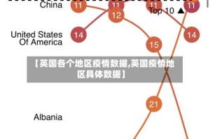 【英国各个地区疫情数据,英国疫情地区具体数据】