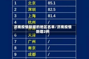 济南疫情新增的地区名单/济南疫情新增2例