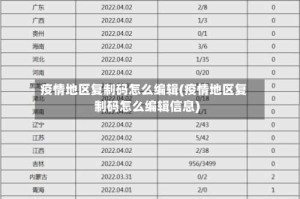 疫情地区复制码怎么编辑(疫情地区复制码怎么编辑信息)