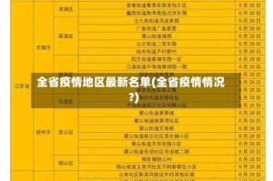 全省疫情地区最新名单(全省疫情情况?)