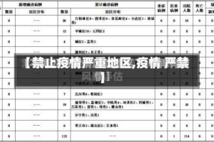 【禁止疫情严重地区,疫情 严禁】