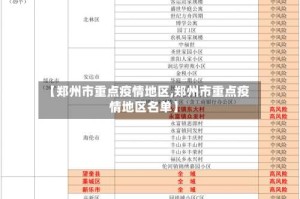 【郑州市重点疫情地区,郑州市重点疫情地区名单】