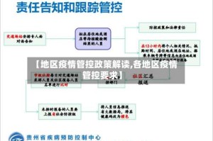【地区疫情管控政策解读,各地区疫情管控要求】