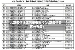 北京疫情地区清单表图片(北京疫情各区分布表)