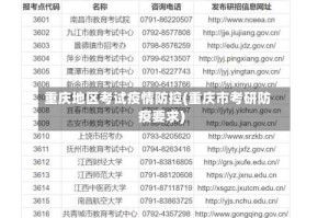重庆地区考试疫情防控(重庆市考研防疫要求)