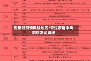 到访过疫情风险地区/去过疫情中风险区怎么管理