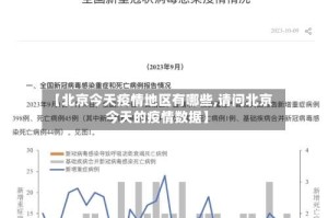 【北京今天疫情地区有哪些,请问北京今天的疫情数据】