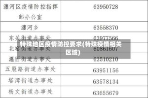 特殊地区疫情防控要求(特殊疫情相关区域)