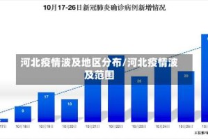 河北疫情波及地区分布/河北疫情波及范围