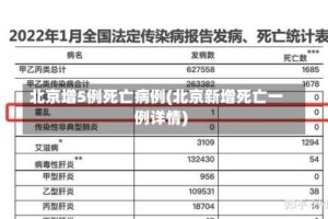 北京增5例死亡病例(北京新增死亡一例详情)