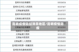 昆明疫情防控消息地区/昆明疫情防疫