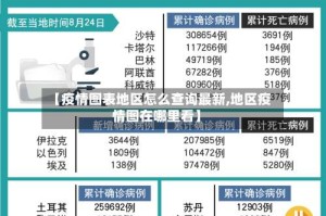 【疫情图表地区怎么查询最新,地区疫情图在哪里看】