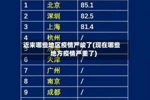 近来哪些地区疫情严峻了(现在哪些地方疫情严重了)