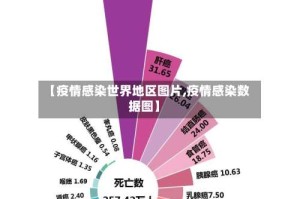 【疫情感染世界地区图片,疫情感染数据图】