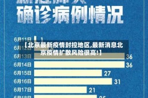 【北京最新疫情封控地区,最新消息北京疫情扩散风险很高!】