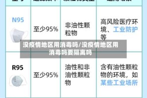 没疫情地区用消毒吗/没疫情地区用消毒吗要隔离吗