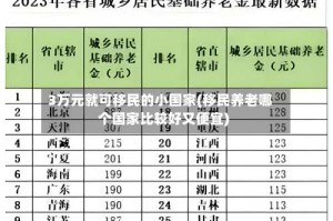 3万元就可移民的小国家(移民养老哪个国家比较好又便宜)