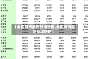 【全国疫情最新新增地区,全国疫情最新新增病例】