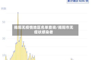 揭阳无疫情地区名单查询/揭阳市无症状感染者