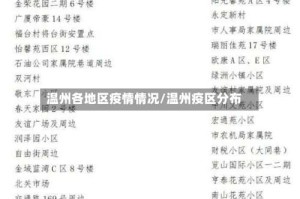 温州各地区疫情情况/温州疫区分布