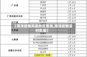 【菏泽疫情风险地区查询,菏泽疫情实时数据】