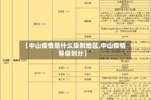 【中山疫情是什么级别地区,中山疫情等级划分】