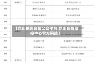 【昆山地区疫情公众平台,昆山疫情防控中心官方网站】